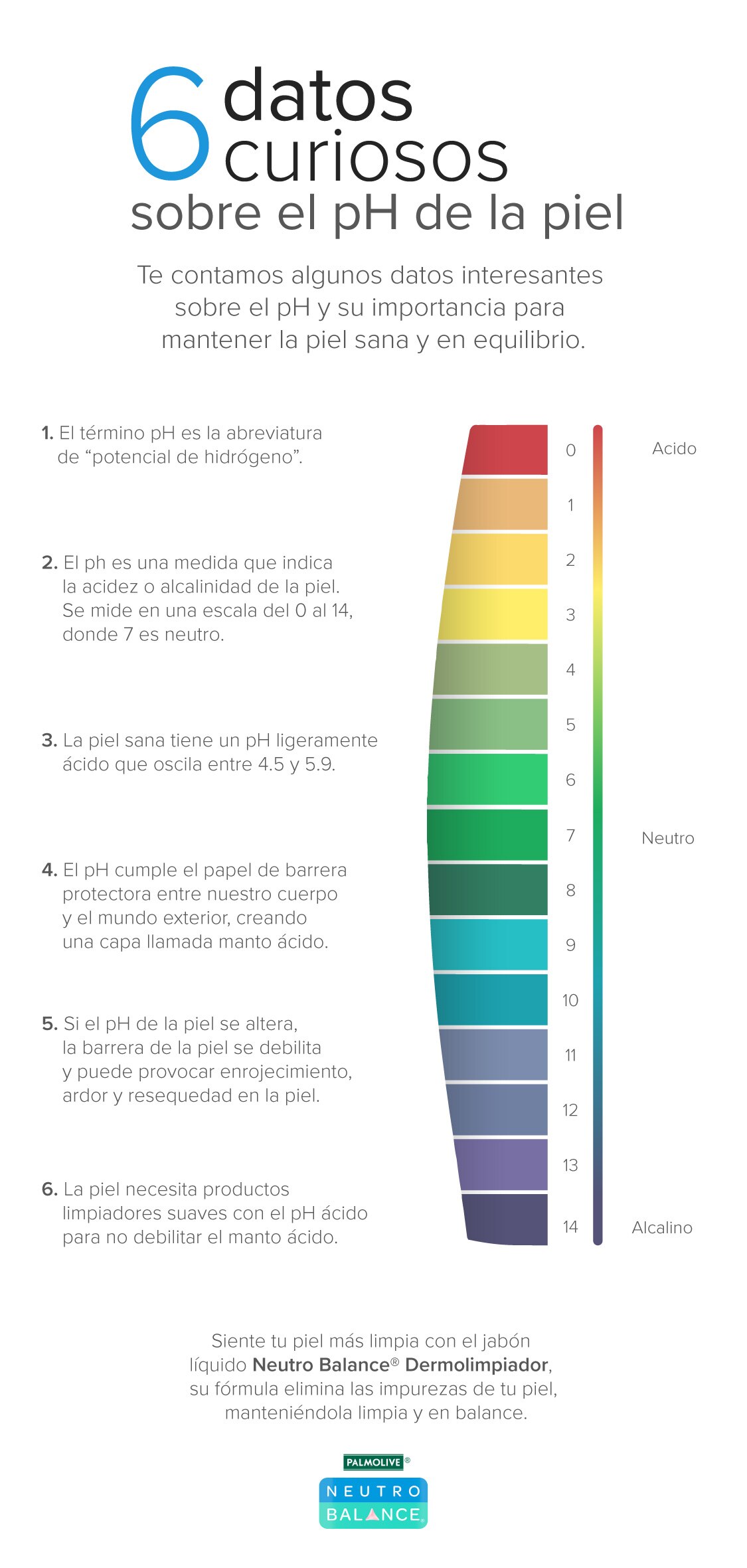 Infografía: Datos curiosos sobre el pH de la piel